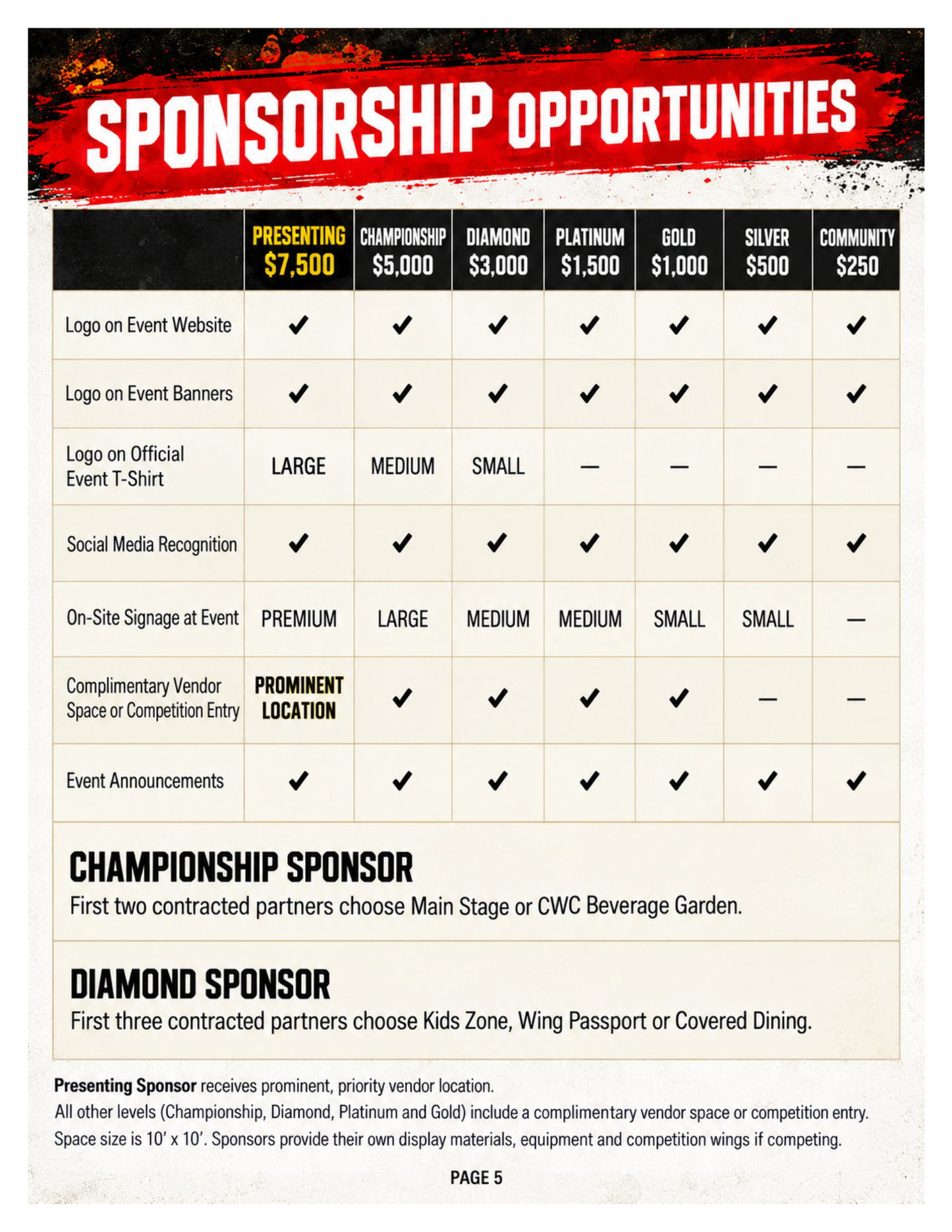 CWC SPONSORSHIP OFFERS CAROLINA WING CHAMPIONSHIPS 2027